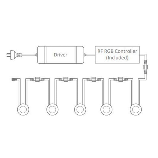 Domus VIVID-5PK-RGB - Five Pack LED Deck Light IP67 Plug'n'Play DIY Kit S/Steel - RGB-Domus Lighting-Ozlighting.com.au