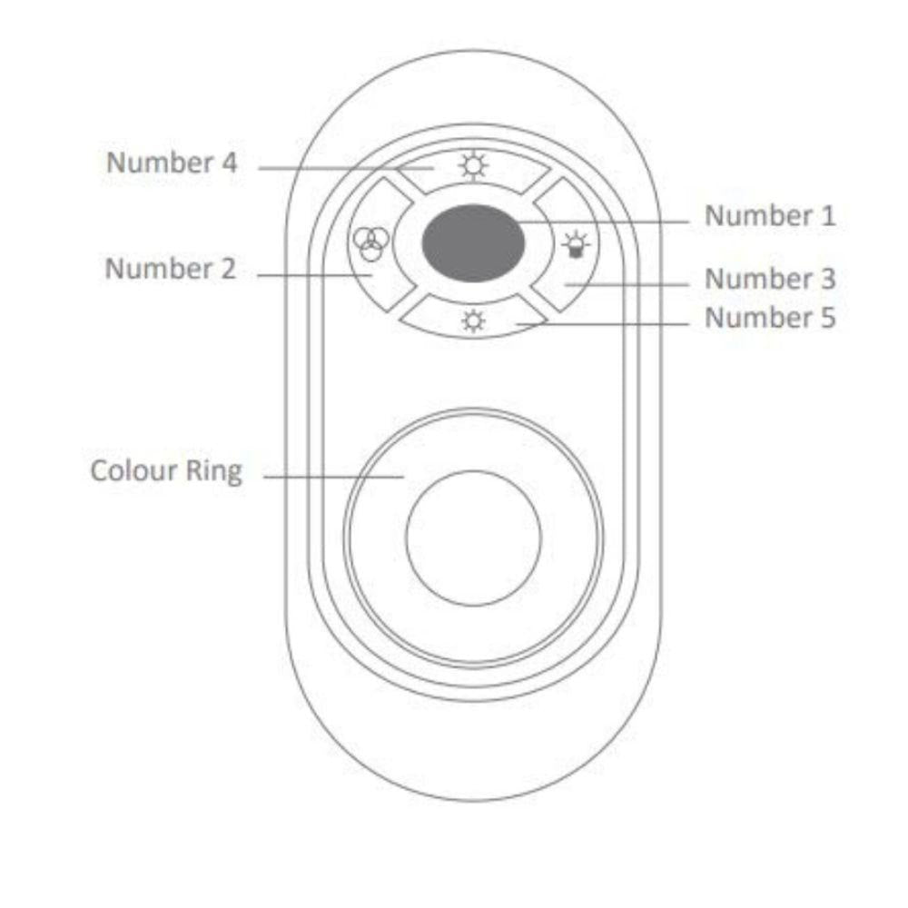Domus VIVID-CONTROLLER - Dimming Controller to suit VIVID-5PK Single Colour Kits-Domus Lighting